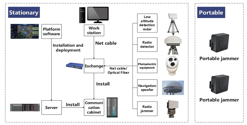 System composition2