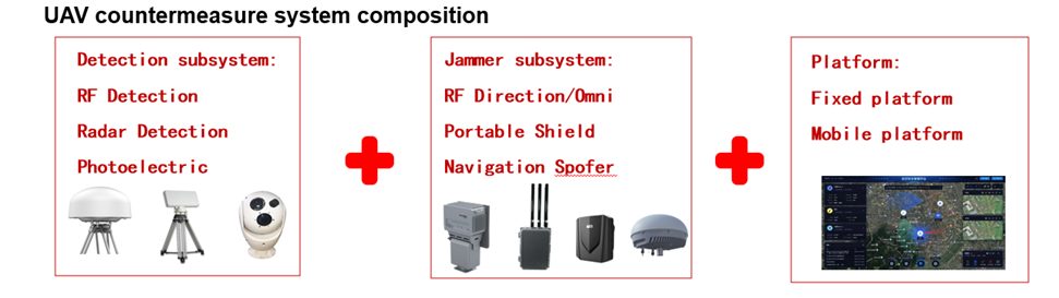 System composition1